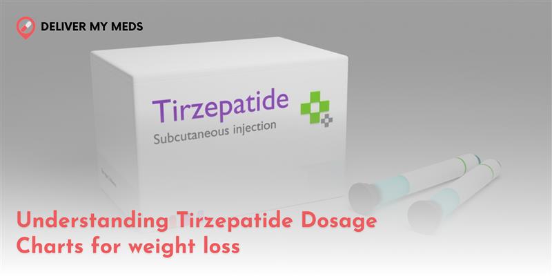 Tirzepatide Dosage Charts